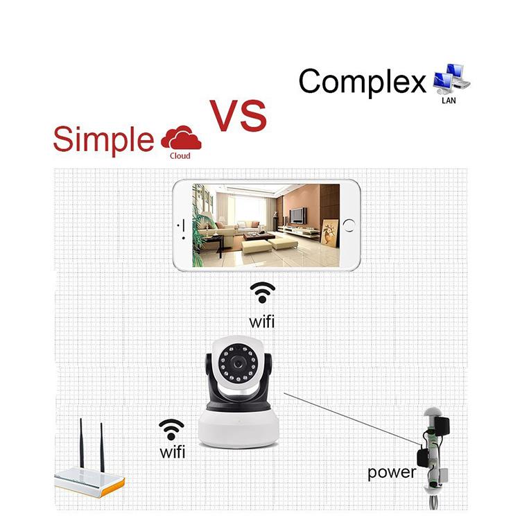 王梦琦 Pomembnost spremljanja varnosti