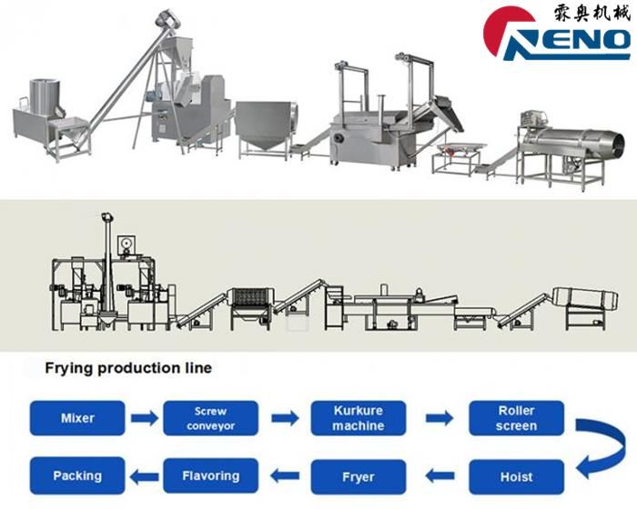 Kako izbrati pravi ekstruder dvojnega vijaka 山东创之谷 -2 组-秦婷婷
